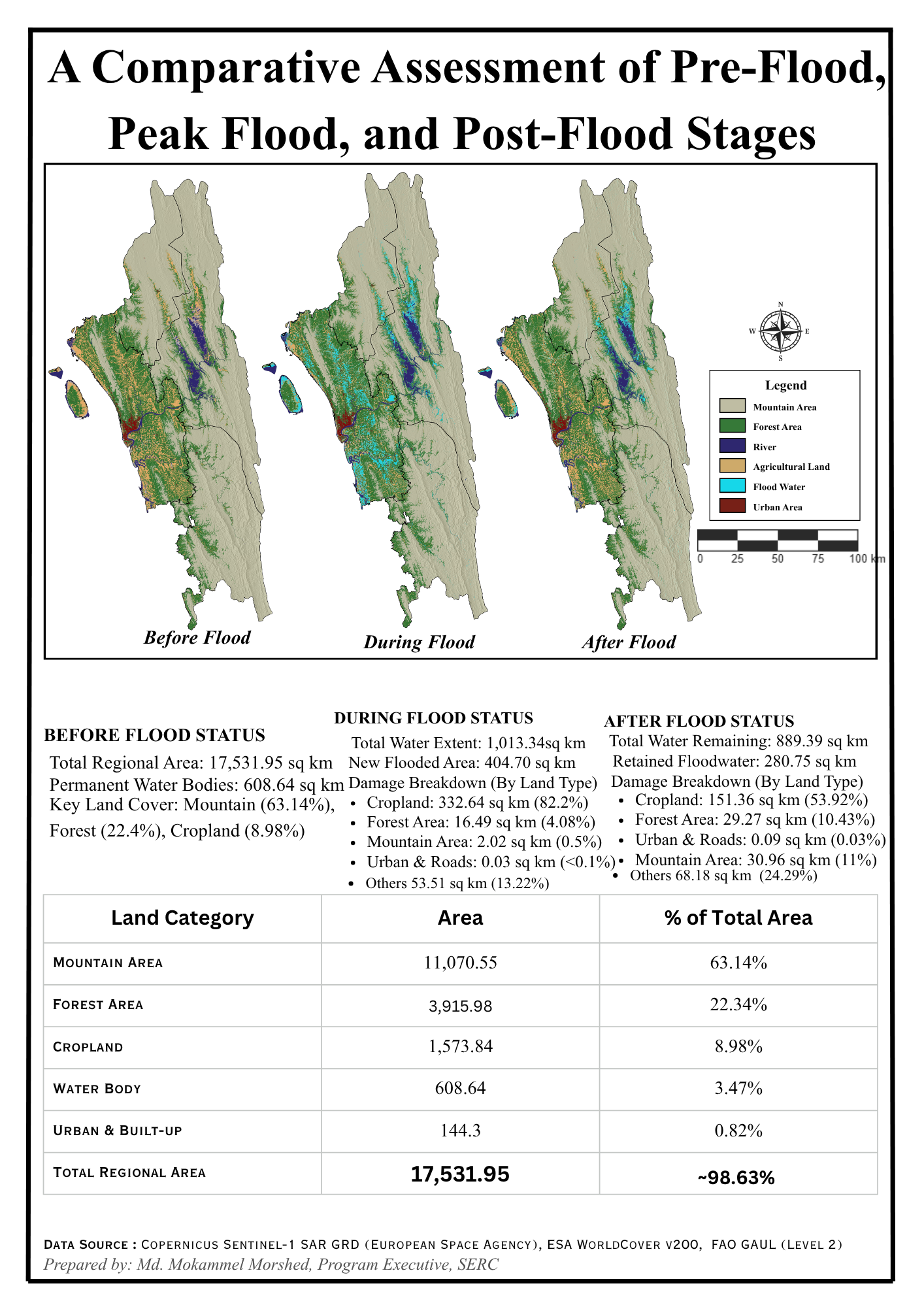 Combined Comparative Analysis Map