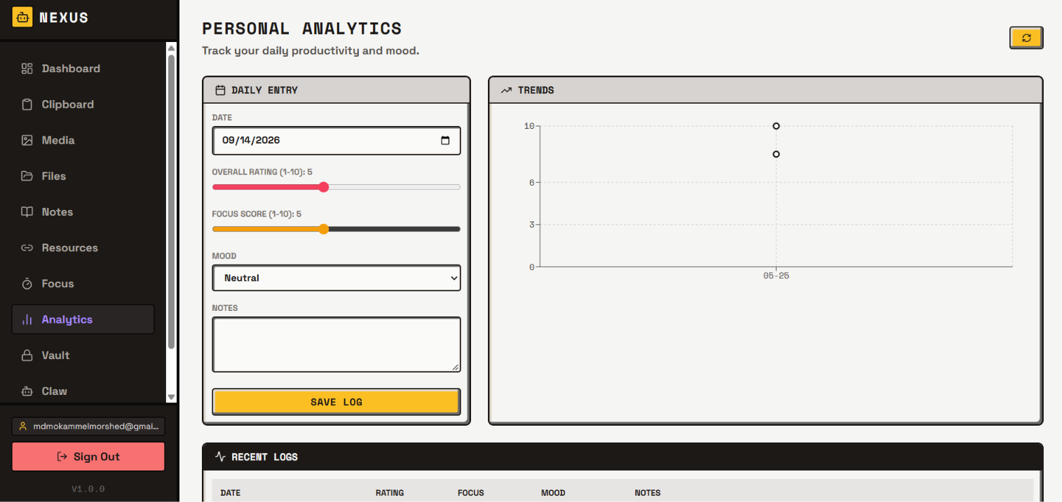 Analytics